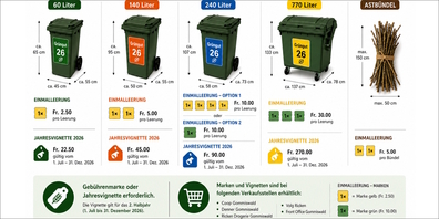 Gommiswalds Grüngutgebühr im Überblick: Behälterdimensionen, Tarife der Marken und Vignetten und fünf Verkaufsstellen.