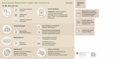 Corona-Regeln des BAG per 26. Juni 2021