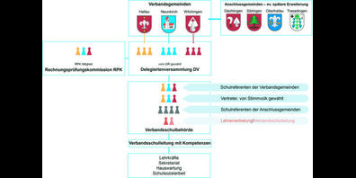 Die GOSU-Organisation auf einen Blick.