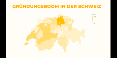 Gründungsboom im 1. Halbjahr. 