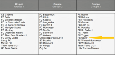 Gruppeneinteilung 1. Liga Saison 2021/22