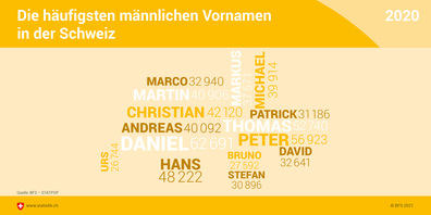 Auch beliebt: Anna und Peter. 