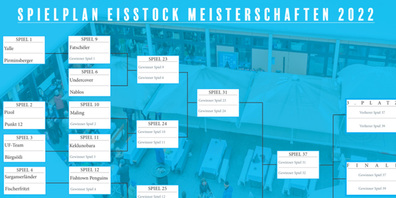 Der Spielplan für die grosse Eisstock-Party im Giessenpark: Die grossen Favoriten starten im Spiel 4 ...