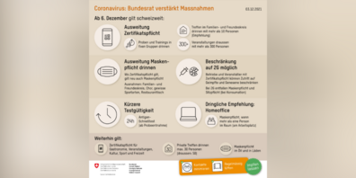 Die Massnahmen sind bis zum 24. Januar 2022.