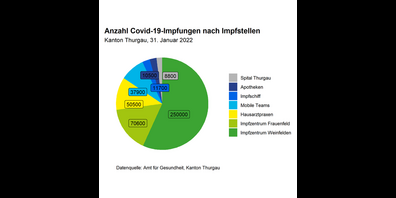 Einen wichtigen Pfeiler der kantonalen Impfstrategie bilden die Impfungen in Hausarztpraxen. 