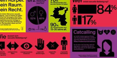 Mit einer Plakat-Aktion wird im Kanton St.Gallen ab dem 25. April auf das Ausmass der sexuellen Belästigung im Alltag aufmerksam gemacht.