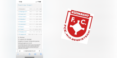 Die Rangliste vom 29. Mai 2022 spricht eine unmissverständliche Sprache.