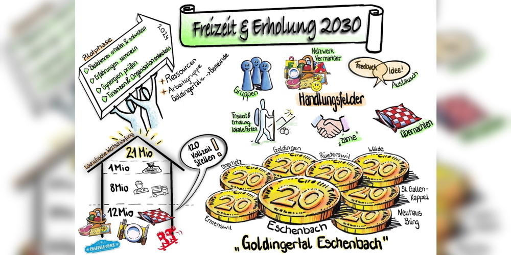 Im Rahmen der Strategie «Freizeit & Erholung 2030» plant der Verein «Goldingertal Eschenbach» seine Neuausrichtung.
