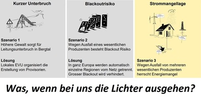Potentielle Gas- und Strommangellagen beschäftigen Gemeinden, Unternehmen und Private.
