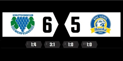 Die Spiele des EHC Uzwil bieten Spannung und Unterhaltung, auch wenn man sich manchmal wie auf der Achterbahn fühlt.