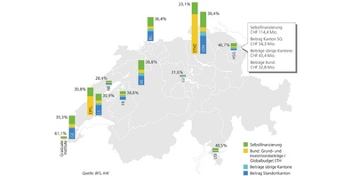 Grafik zur Hochschulfinanzierung (auch auf Seite 7 im PDF «IHK Standpunkt Universitätsgesetz» am Schluss des Artikels). 