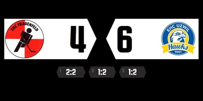 Stärker gefordert als erwartet wurden die Hawks in Frauenfeld. Letztendlich obsiegten sie trotzdem und sind nun im Cup eine Runde weiter.