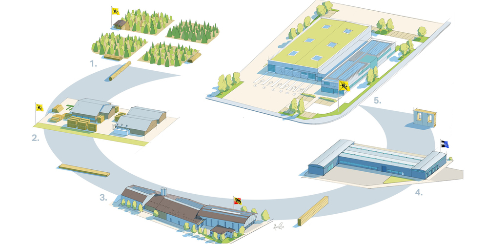 Im kantonseigenen Wald werden 555 Bäume gefällt, bei der Tanner Holzbau & Sägerei AG in Merishausen, der Roth Burgdorf AG und der ERNE Holzbau AG weiterverarbeitet, und am Schluss für den Neubau des Schaffhauser Strassenverkehrs- und Schifffahrtsamt genutzt.