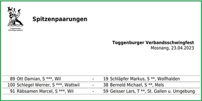Die Spitzenpaarungen des Anschwingens am 23. April 2023 in Mosnang.