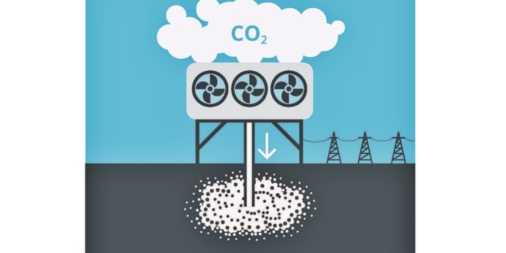 Eine der fünf Technologien auf dem Weg zu Netto-Null ist die Entnahme aus der Luft und die Speicherung von CO2(DACCS).