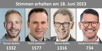 Das beste Ergebnis erzielte Florin Scherrer (Mitte).