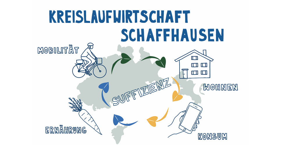 Mit dem zum Jubiläum gebildeten Fonds werden innovative Projekte unterstützt, die im Kanton zur Stärkung der regionalen Kreislaufwirtschaft und der Suffizienz/Genügsamkeit (Schwerpunkt), zur Verbesserung der Klimaleistung und/oder zur Förderung der Biodiversität beitragen.
