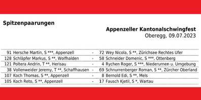Die Spitzenpaarungen sind bekannt.