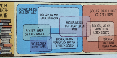 «Die Rache der Bücher» ist kluge Unterhaltung und eine klare Leseempfehlung für jeden Bücherliebhaber.