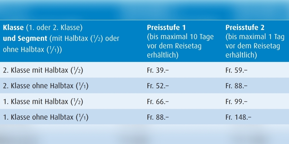 Preisübersicht «Spartageskarte Gemeinde».