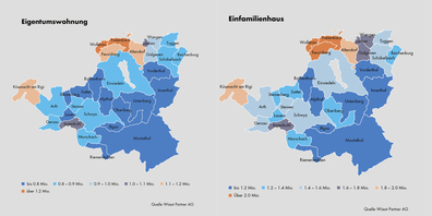 Links: Die teuersten Pflaster für Einfamilienhäuser im Kanton Schwyz sind erwartungsgemäss die Bezirke March und Höfe sowie die Gemeinde Altendorf. Rechts: Verhältnismässig günstig sind derzeit noch Eigentumswohnungen in den Märchler Gemeinden Tuggen, Schübelbach und Reichenburg. (Grafik: Wüest Partner)