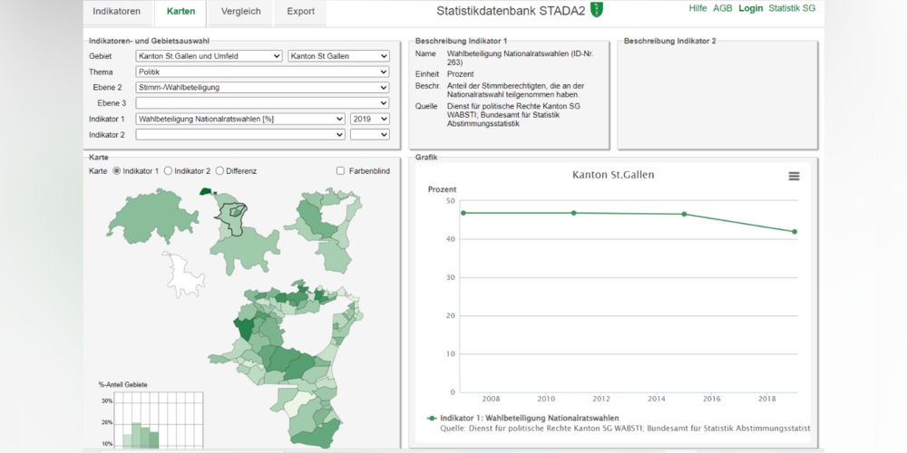 Mit den unten aufgeführten Links können Sie auch in der Vergangenheit stöbern (Print Screen Statistikdatenbank).