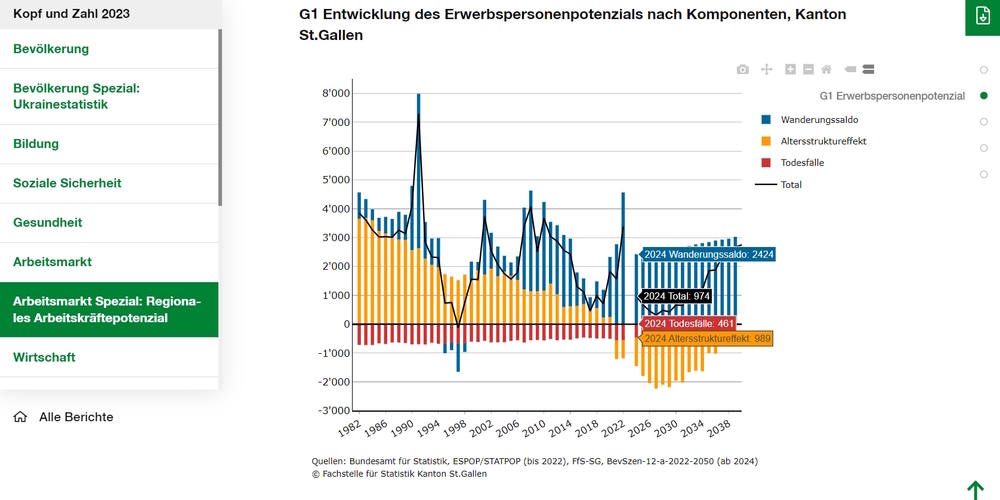 Screenshot einer der neuen interaktiven Grafiken im Nachschlagswerk.