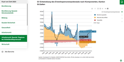 Screenshot einer der neuen interaktiven Grafiken im Nachschlagswerk.