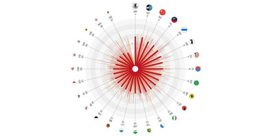 Platz drei für den Kanton Schwyz, hinter Appenzell-Ausserrhoden und dem Kanton Aargau.