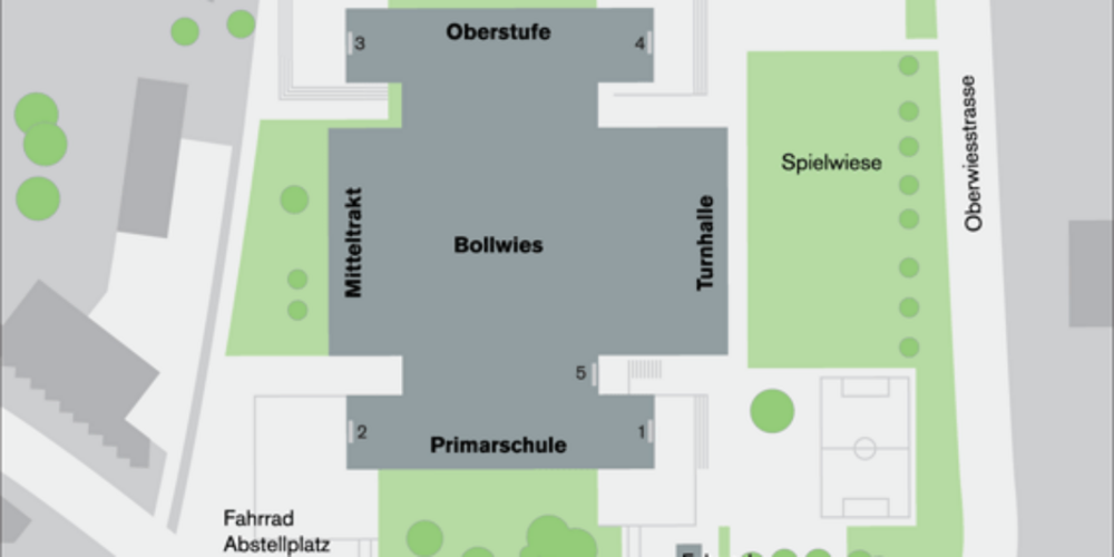 In der Primarschule wird der Therapieraum künftig als Klassenzimmer genutzt.  Als Ersatz für den Therapieraum wird im Mitteltrakt ein bestehender Nischenraum geschlossen und das ehemalige EDV-Zimmer zu zwei Gruppenräumen umgebaut.