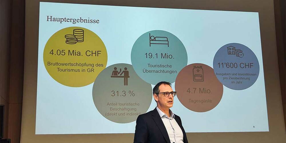 Reto Bleisch, Leiter Amt für Wirtschaft und Tourismus, stellte am Forum Prättigau/Davos in Klosters die wichtigsten Kennzahlen der Wertschöpfungsstudie Tourismus vor.