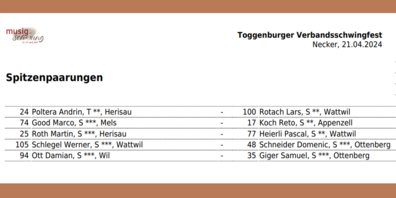 Die Spitzenpaarungen des Anschwingens am 21. April 2024 in Necker.