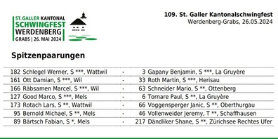 Die Spitzenpaarungen für das Anschwingen sind bekannt!