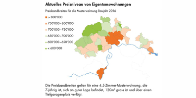 Die Preisbandbreiten gelten für eine 4.5-Zimmer-Musterwohnung, die 7-jährig ist, sich an guter Lage befindet, 120 Quadratmeter gross ist und über einen Tiefgaragenplatz verfügt.