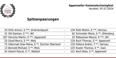 Hochspannung schon zum Auftakt!