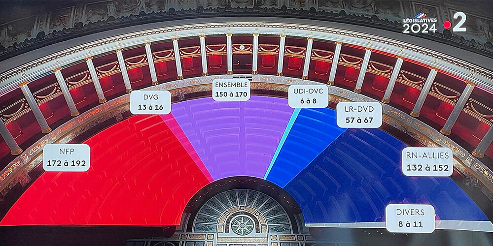 Die Verteilung der Sitze in der Nationalversammlung Frankreich gemäss der ersten Hochrechnung.