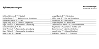 Spitzenpaarungen des Anschwingens.