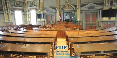 Die St.Galler FDP findet, der Kantonsrat habe Führungsstärke und Verantwortungsbewusstsein gezeigt.