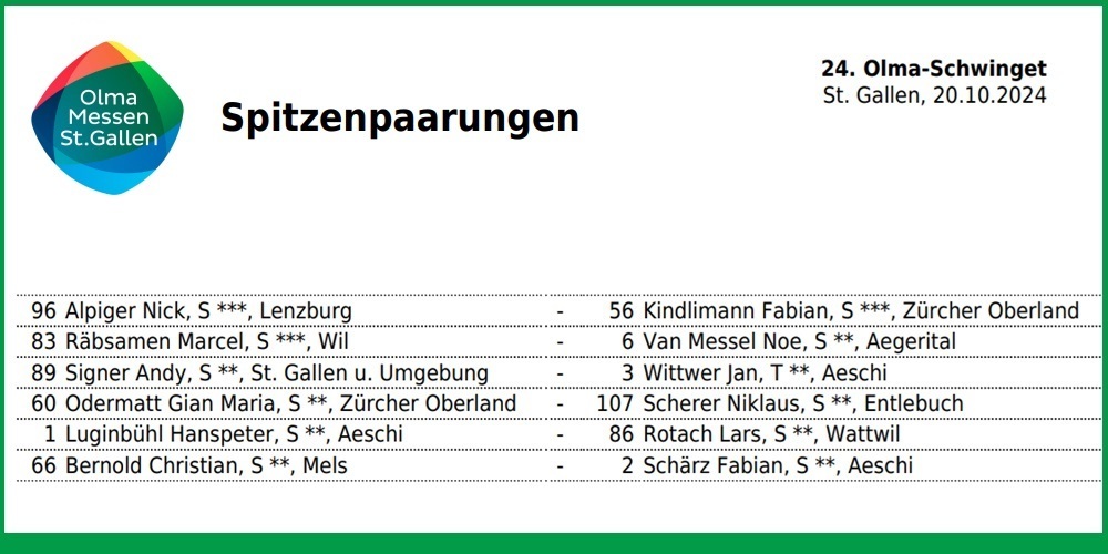 Olma-Schwinget am 20. Oktober 2024: Die Spitzenpaarungen des Anschwingens.