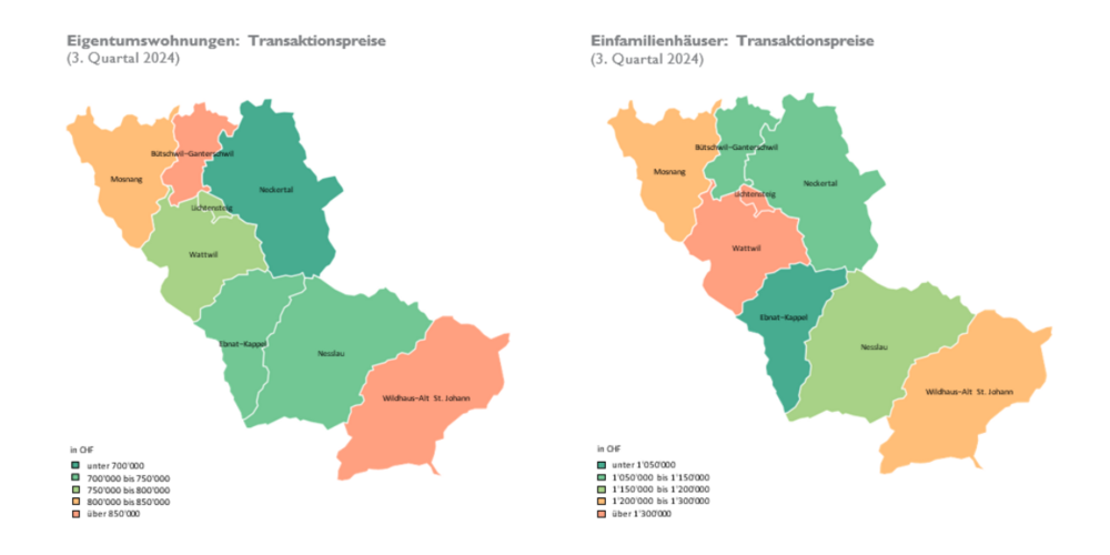 Grafik Eigentumswohnungen / Einfamilienhäuser.