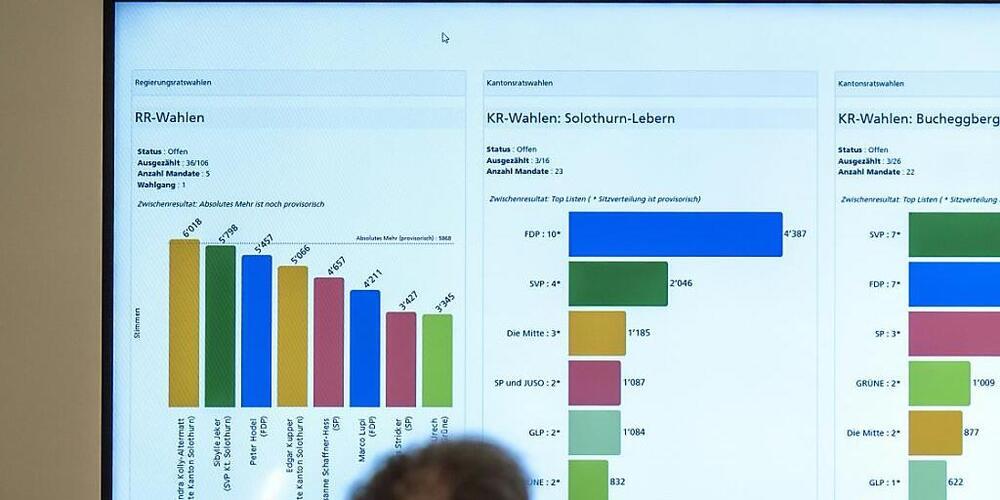 Wahlen im Kanton Solothurn: Menschen mit geistiger Behinderung sollen künftig auch mitbestimmen können. (Archivbild)