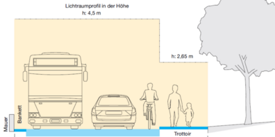 Mit dieser Graphik will die Gemeinde die Bürger sensibilisieren.