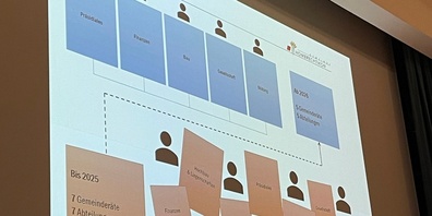 Von sieben auf fünf: Der Gemeinderat Hombrechtikon soll reduziert und Abteilungen sollen zusammengelegt werden.