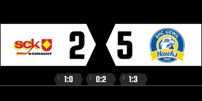 Nach Rückstand zeigten die Hawks eine starke Wende ab dem Mitteldrittel.