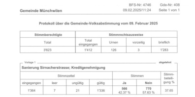 Ein klares Nein zum Antrag des Gemeinderats Münchwilen.