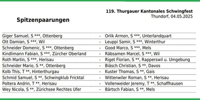 Die Spitzenpaarungen fürs Anschwingen im 1. Gang. 
