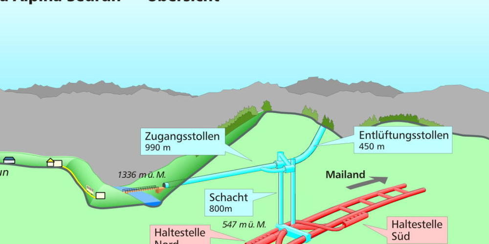 Die Porta Alpina 800 Meter unterhalb Sedrun. Bündner Politikerinnen und Politiker wollen das Projekt wieder vorantreiben.