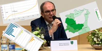 Der St. Galler Regierungspräsident und Arzt Bruno Damann zeigt Mut und steht zu seiner Meinung über Corona.