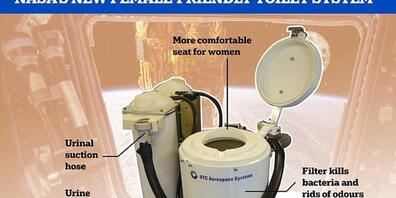 Die neue, frauenfreundliche Raumtoilette auf der amerikanischen Seite der Raumstation ISS. Das Klo der Russen war in den letzten Tagen offenbar kaputt, aber jetzt sei alles wieder in Ordnung heisst es. (Nasa)