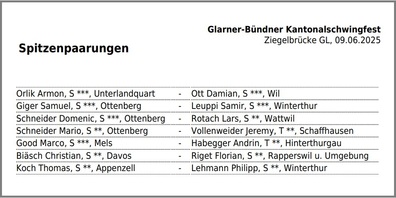Attraktive Spitzenpaarungen beim Anschingen des Glarner-Bündner Kantonalschwingfests 2025. 